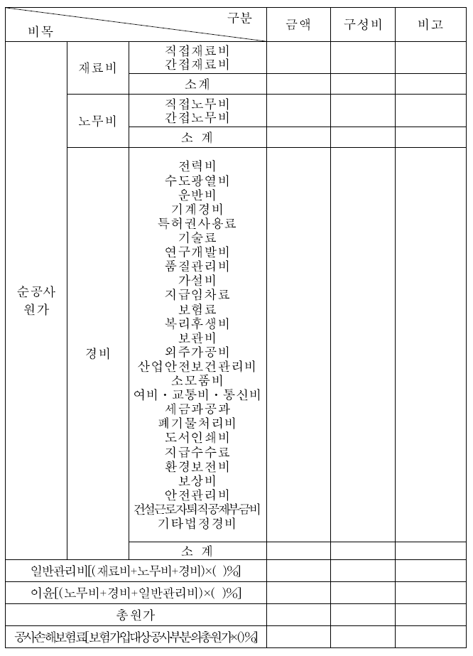 별표2 공사원가계산서 구성항목